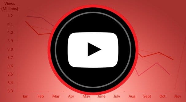 Smart Savings, Big Results: Unveiling the Most Cost-Effective Platform for YouTube Views